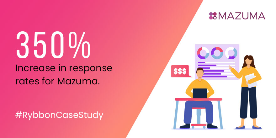 Mazuma Achieves 350% Increase in Response Rates with SurveyMonkey and Rybbon Rewards Integration