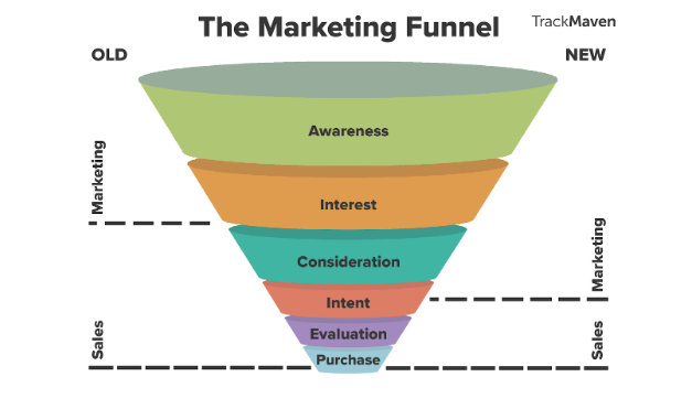 marketing-funnel-graph