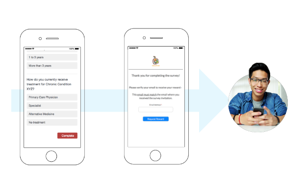 Reward Survey Participation